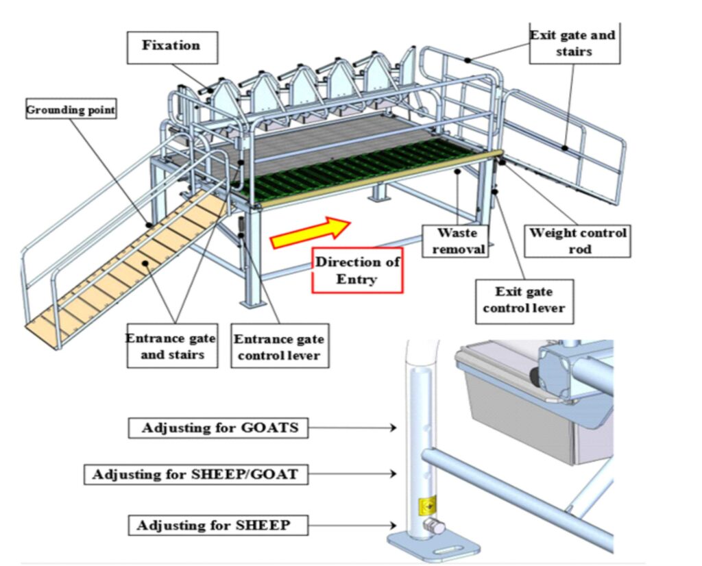 Mobile milking parlor